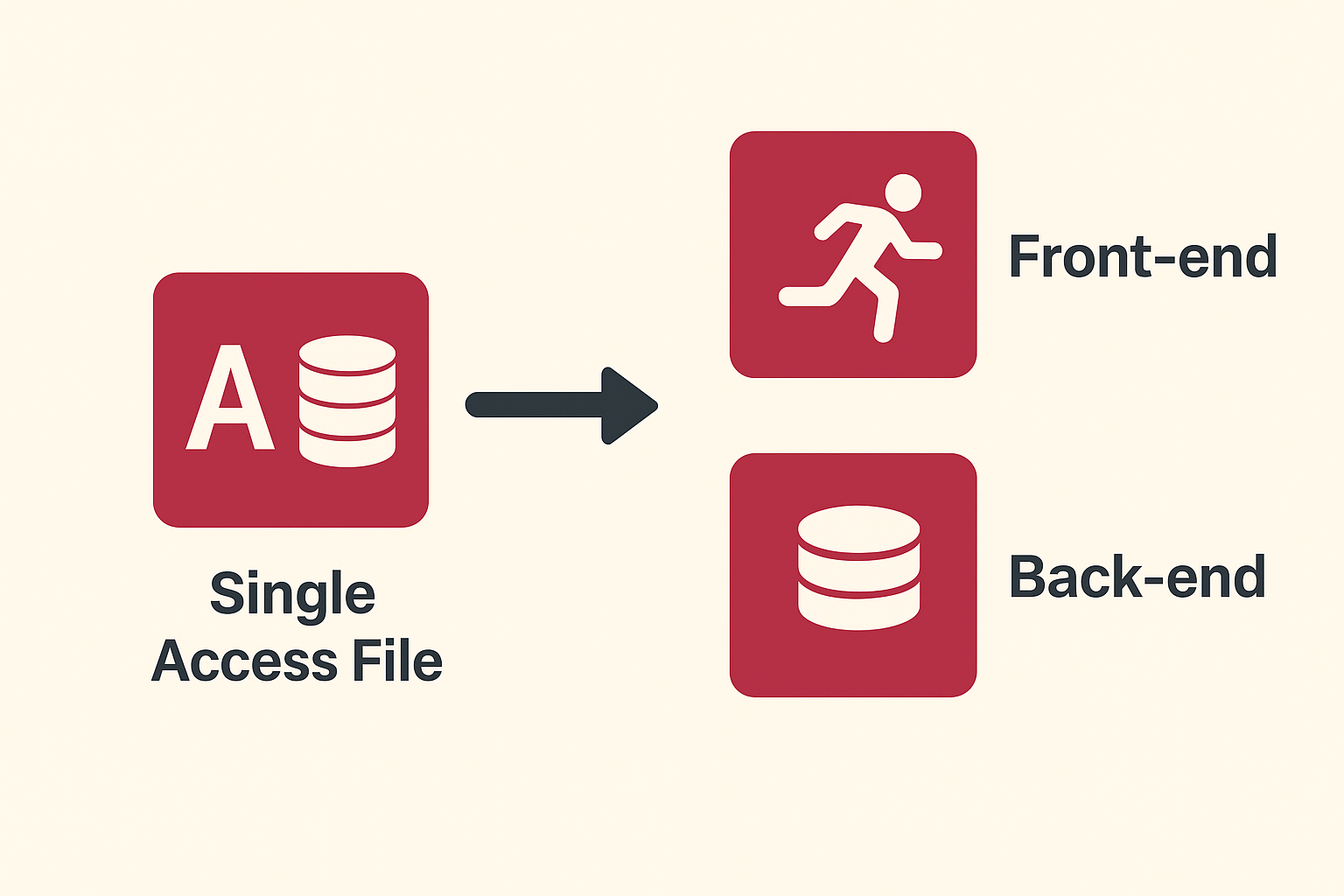 Infographic Splitting Access Database into Front-End and Back-End