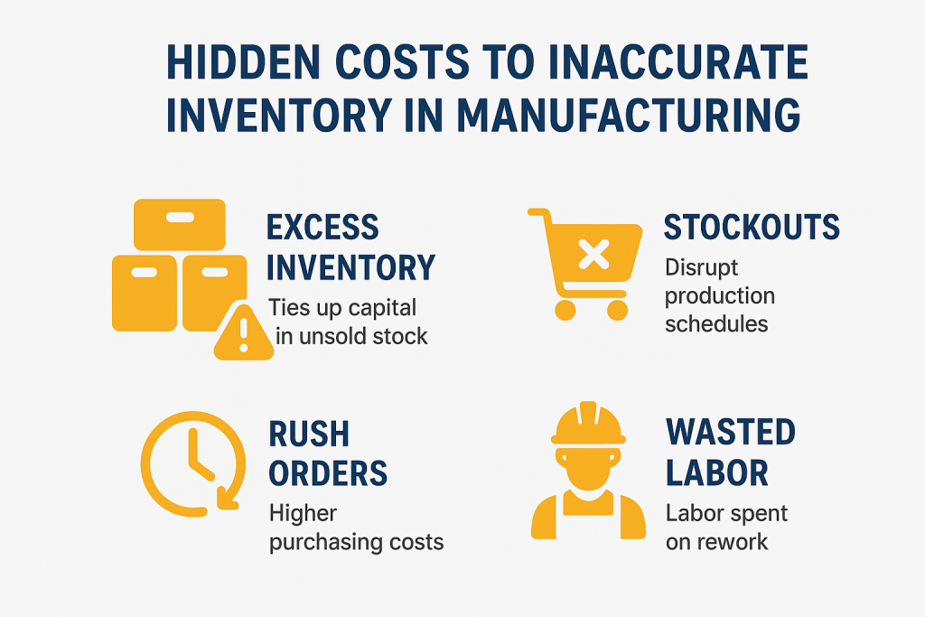 Hidden Costs of Inaccurate Inventory
